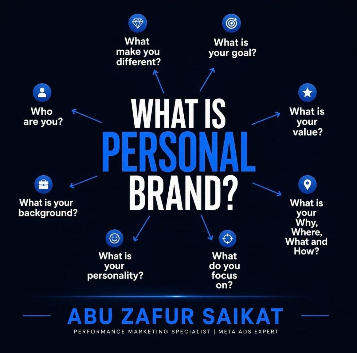PERSONAL BRANDING