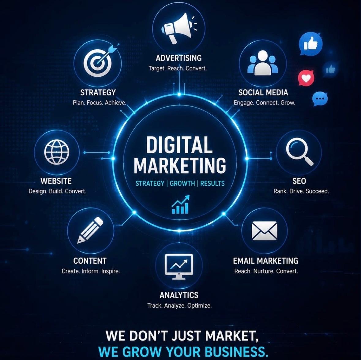 Digital Marketing Trends 2026